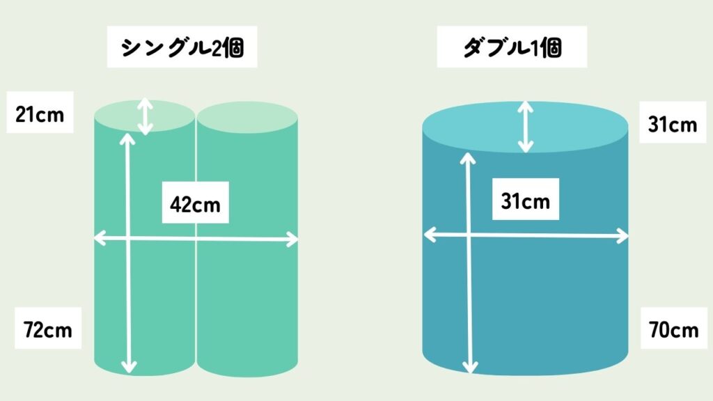 ダブルとシングル比較！】コールマン「キャンパーインフレーターマット  